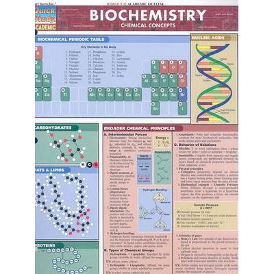 Biochemistry Quick Study Reference Guide Staffs of BarCharts - Jarir ...